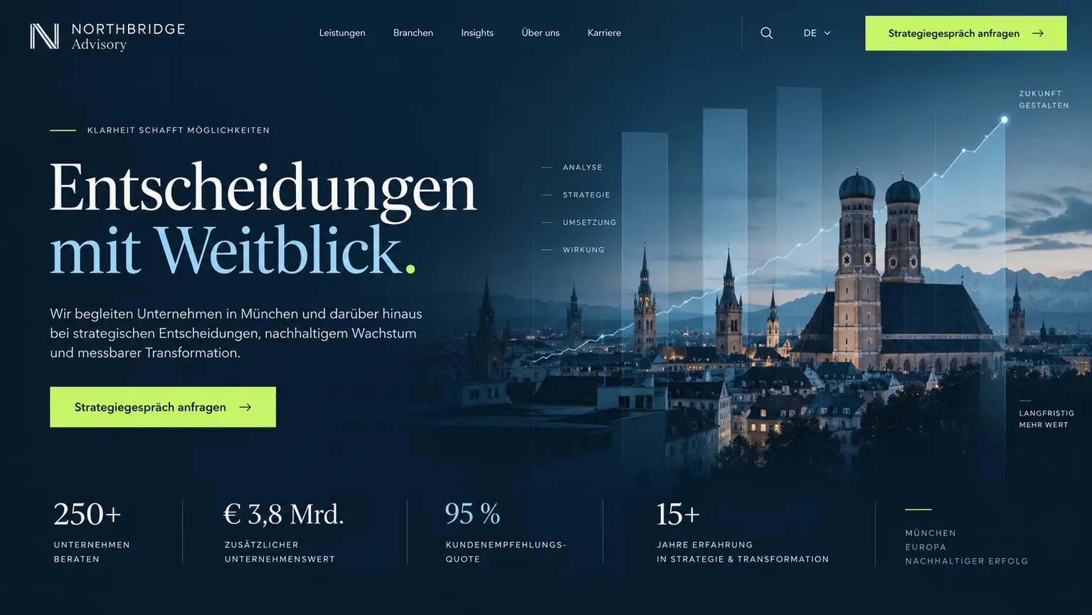 Seriöses Webdesign-Konzept für eine Unternehmensberatung